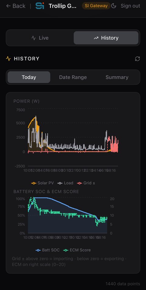 Energy history — solar, load, grid, SOC and ECM