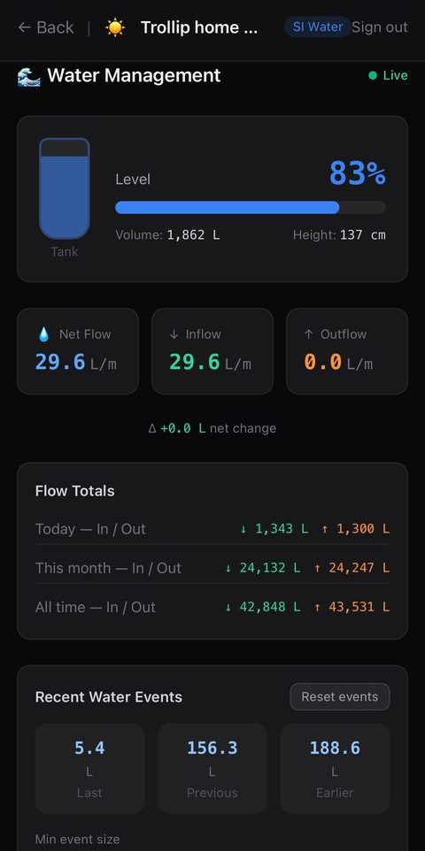 SI app — water management